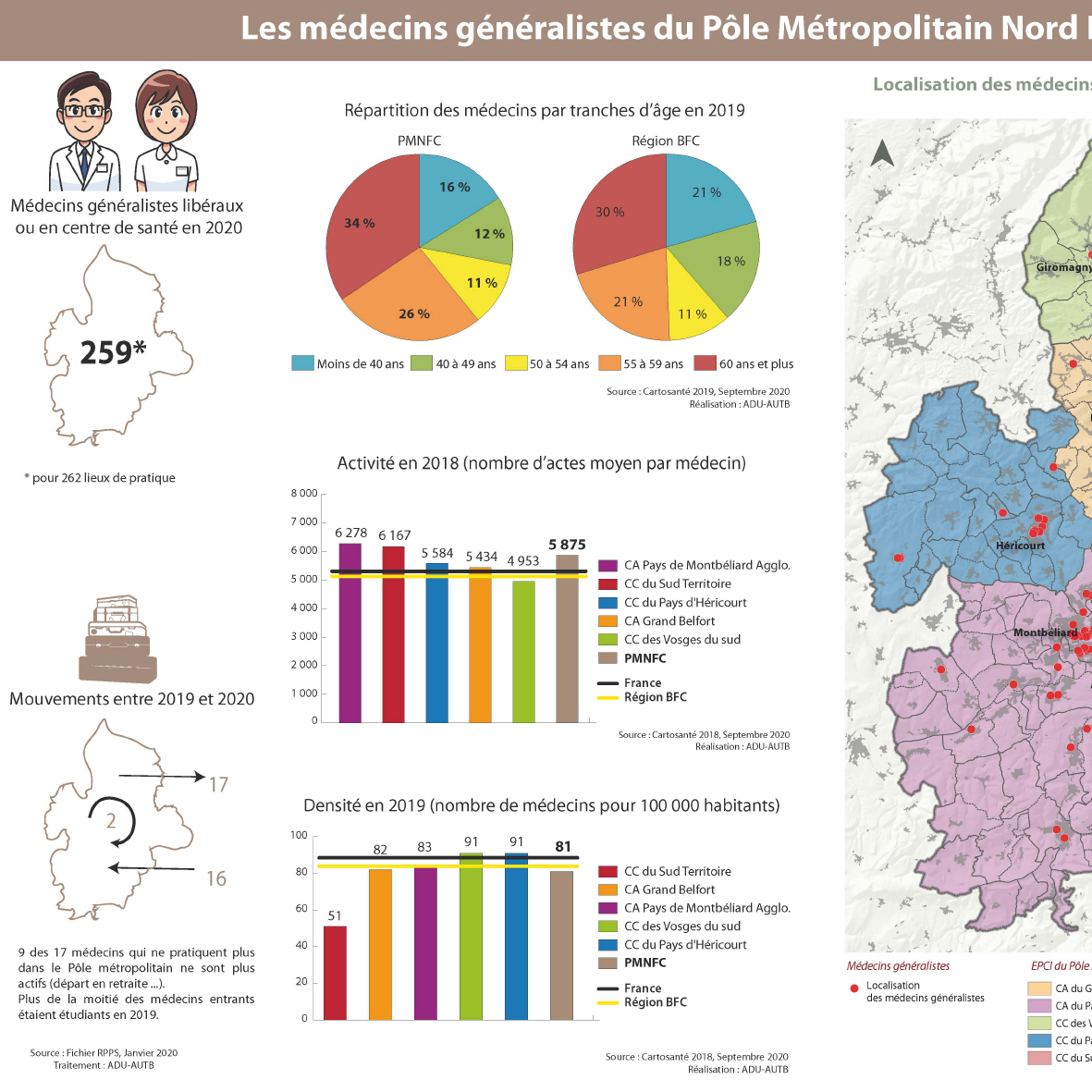 medecin